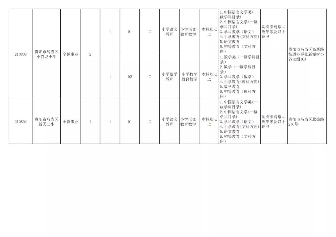 贵阳市2024年有教师招聘吗,贵阳市2024年教师招聘报考人数
