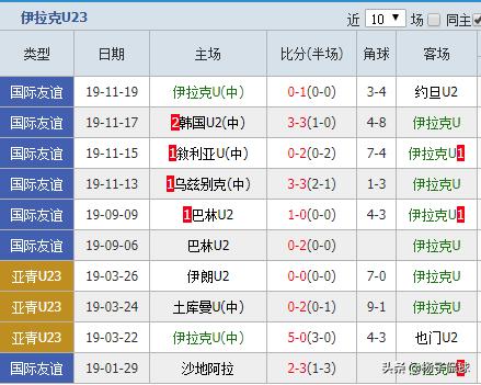 u23亚洲杯竞彩推荐,周三001竞彩推荐预测