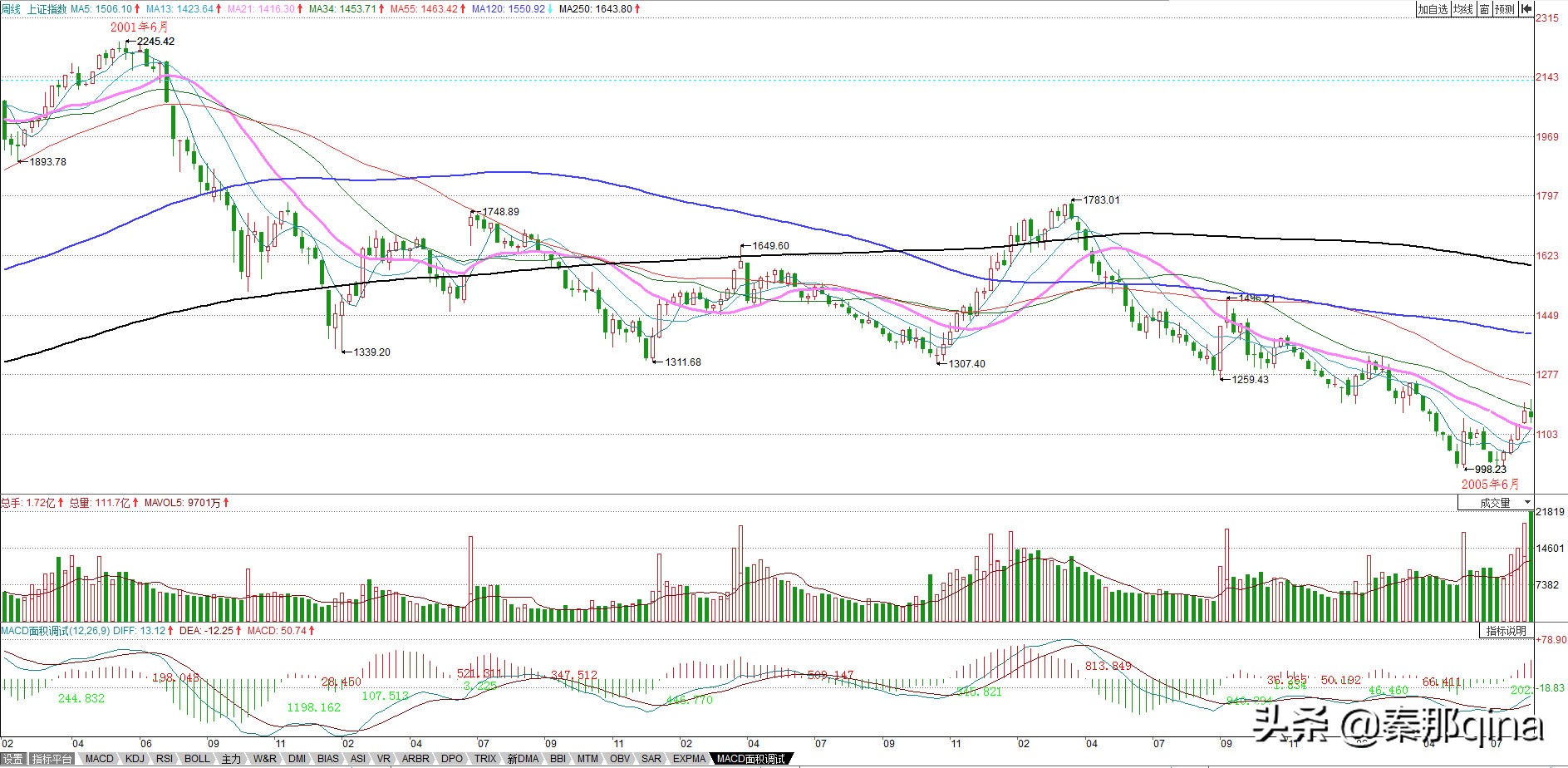教你炒股票博客原文,炒股天才教你炒股票
