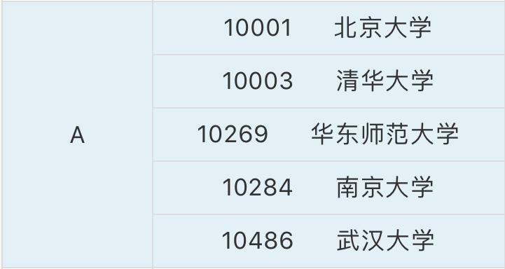 软件工程专业大学排名及开设学校,全国软件工程专业大学排名100