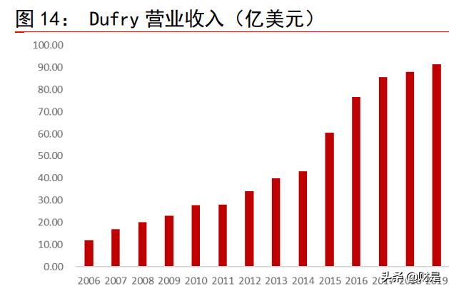 中国免税行业龙头股,中国免税行业龙头的上市公司