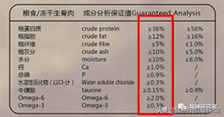 帕特诺尔猫粮和爱肯拿哪个好,帕特诺尔猫粮靠谱吗
