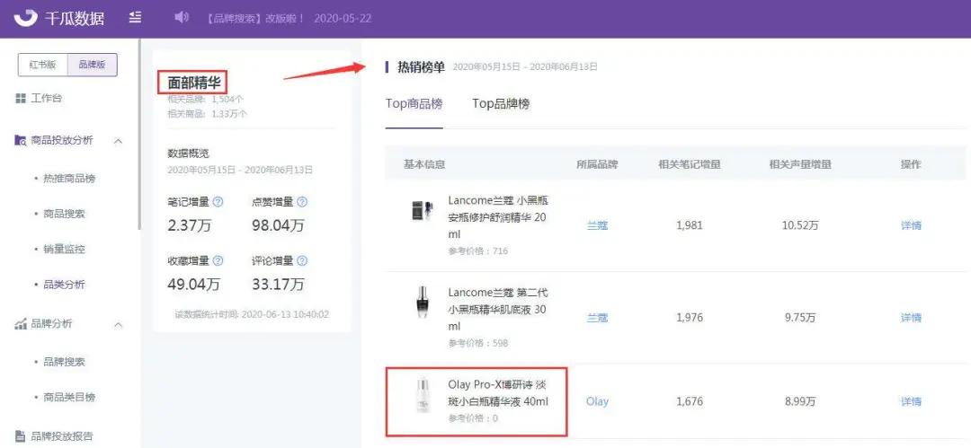 小红书营销投放,小红书推广商品如何引流
