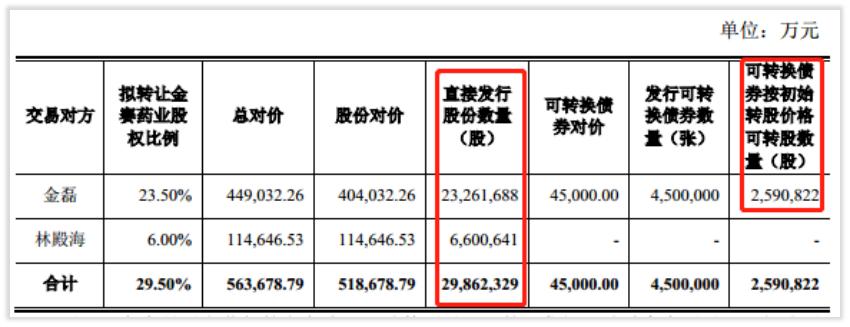 榫欏ご鍏徃,涓婂競鍏徃闀挎槬楂樻柊鍙戝睍缁忛獙