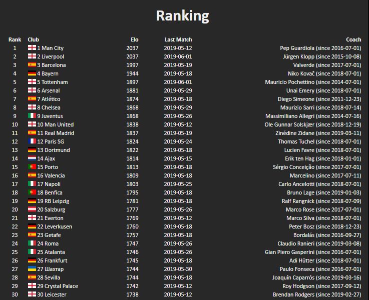 英雄联盟elo值多少算正常,英雄联盟elo值怎么快速刷下去