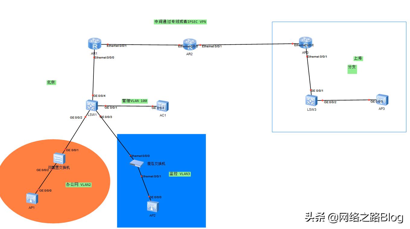 华为企业级ap可以分多个wifi吗,华为企业级无线ap如何桥接
