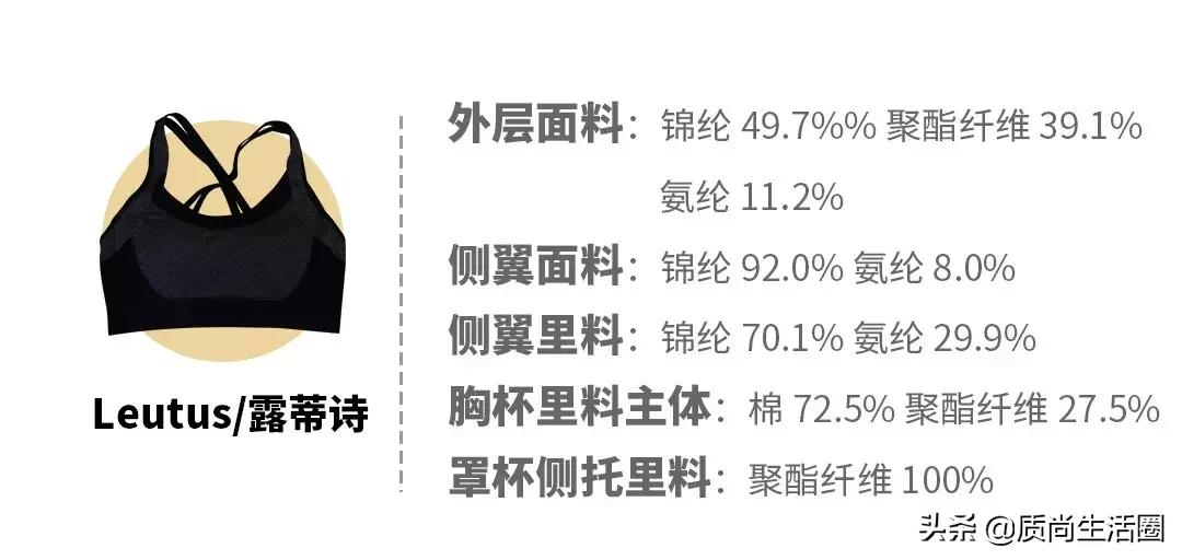 vfu运动文胸和迪卡侬哪个好,大罩杯防震运动文胸迪卡侬