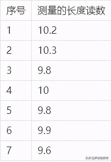 matlab最小二乘法线性拟合代码,已知公式如何用matlab线性拟合