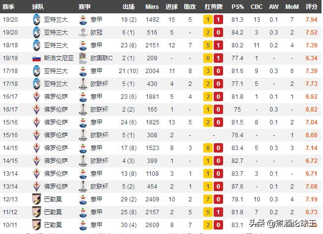 深度解读亚特兰大,亚特兰大能进欧冠决赛吗
