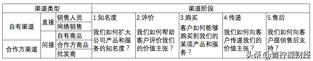 鍏ㄦ鏃朵唬鍟嗕笟妯″紡瑙ｆ瀽,鍏ㄦ鏃朵唬鍟嗕笟妯″紡