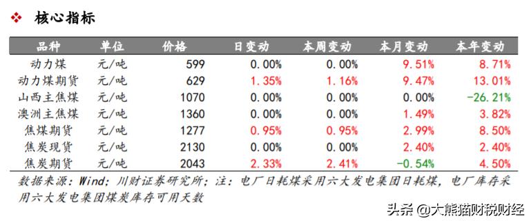 兖州煤业长期估值分析,兖州煤业是绩优股吗
