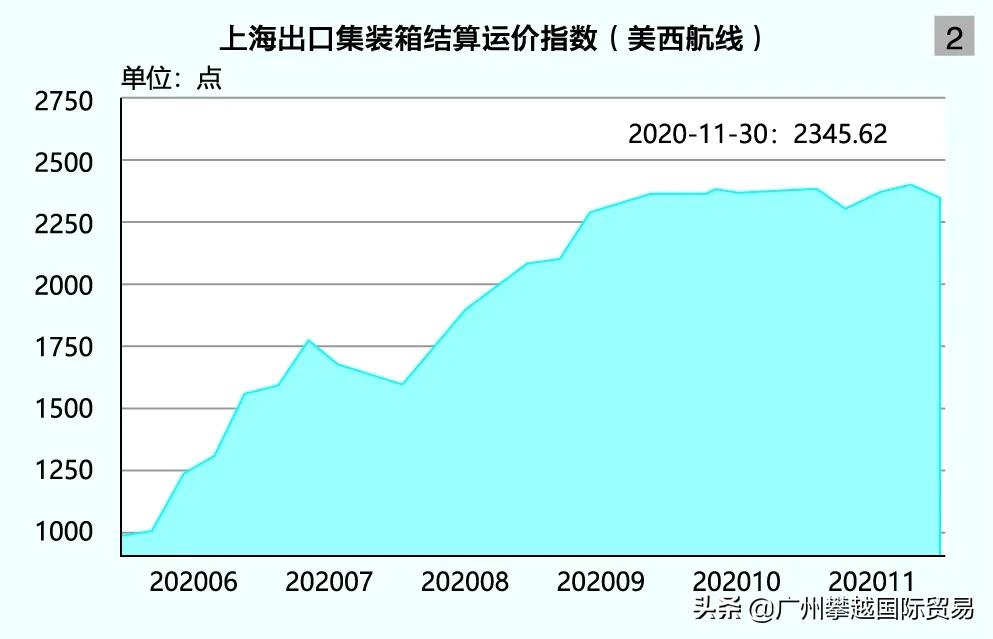 惊!“即日起不再接受新客户订舱”