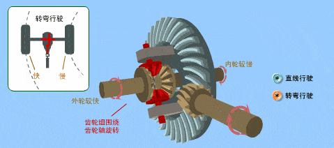 奥迪取消托森,奥迪放弃机械增压了吗