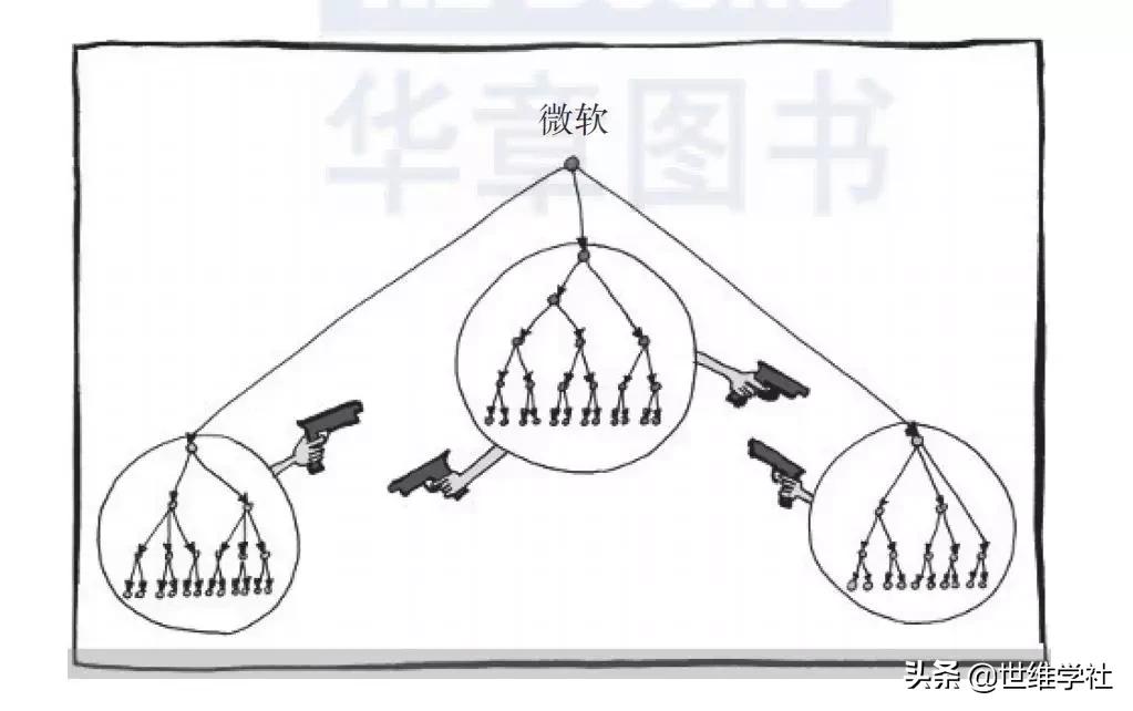 为什么说绩效管理是双刃剑,为什么说绩效管理是核心