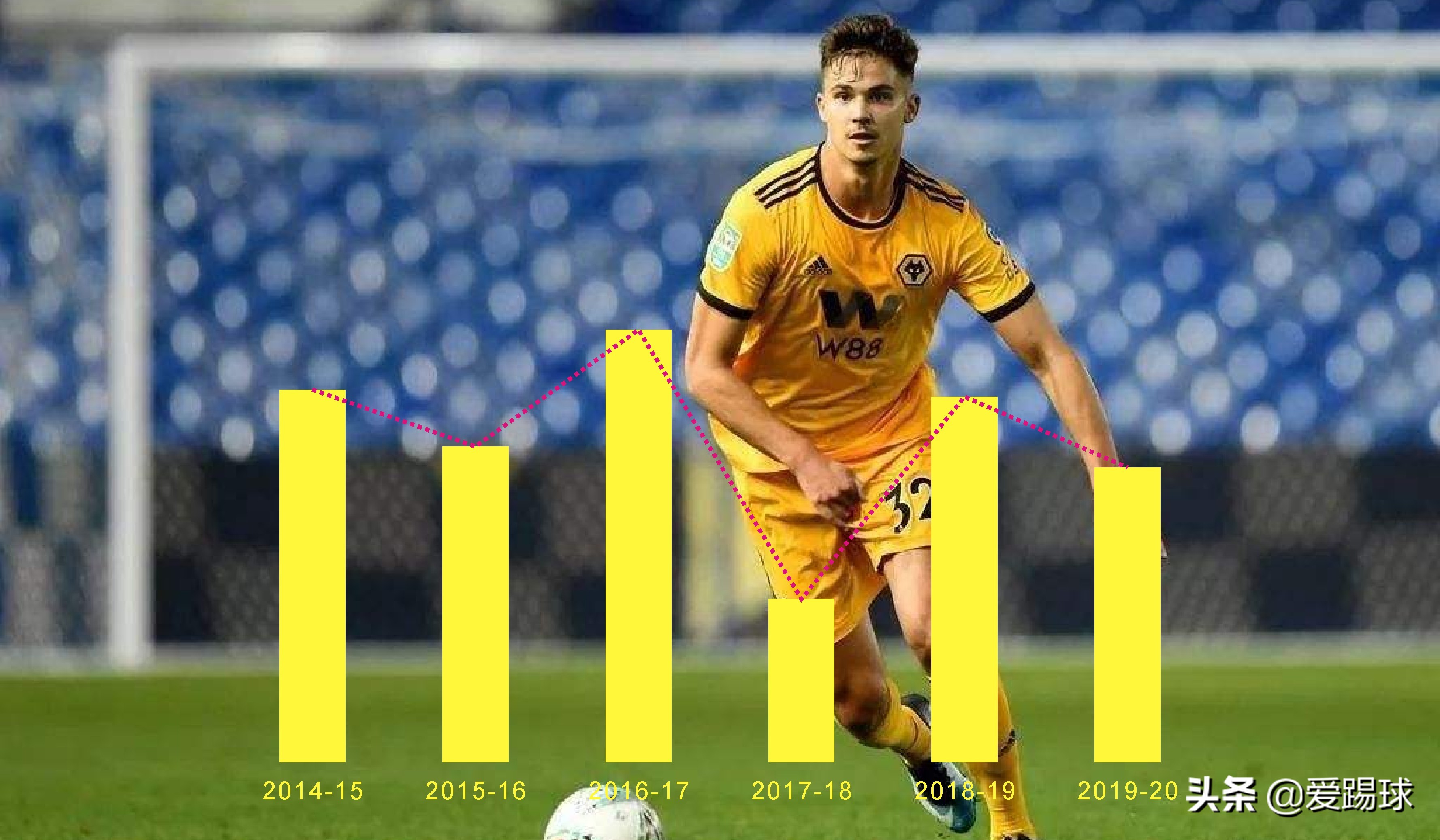 鐧讳笢鍏嬪皵鐙奸槦姣斿垎,鐧讳笢鍏嬪皵鐙奸槦涓诲満琛ㄧ幇