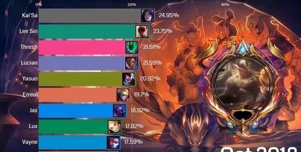 lol盲僧劫亚索哪个厉害,lol英雄介绍大全盲僧