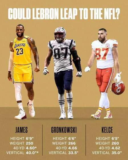 nba第一人称视角解说,nba能打nfl的球员