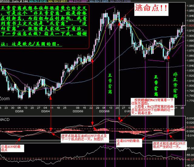 高手悟出的macd铁律,macd背离用法三大绝技