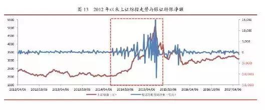 李湛的最新视频,5月份股市行情走势研判
