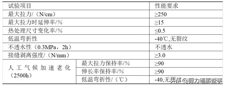 防水施工技术有哪几种,防水技术图解