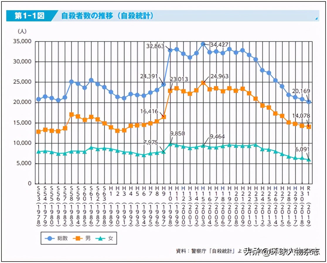 连杀9人的“推特杀人魔”,拖了3年才判死刑,只因受害少女都有自杀倾向?