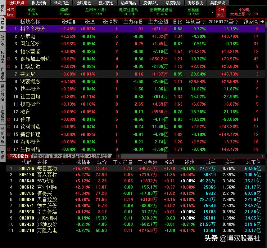 a股互联网板块,a股的板块轮动规律