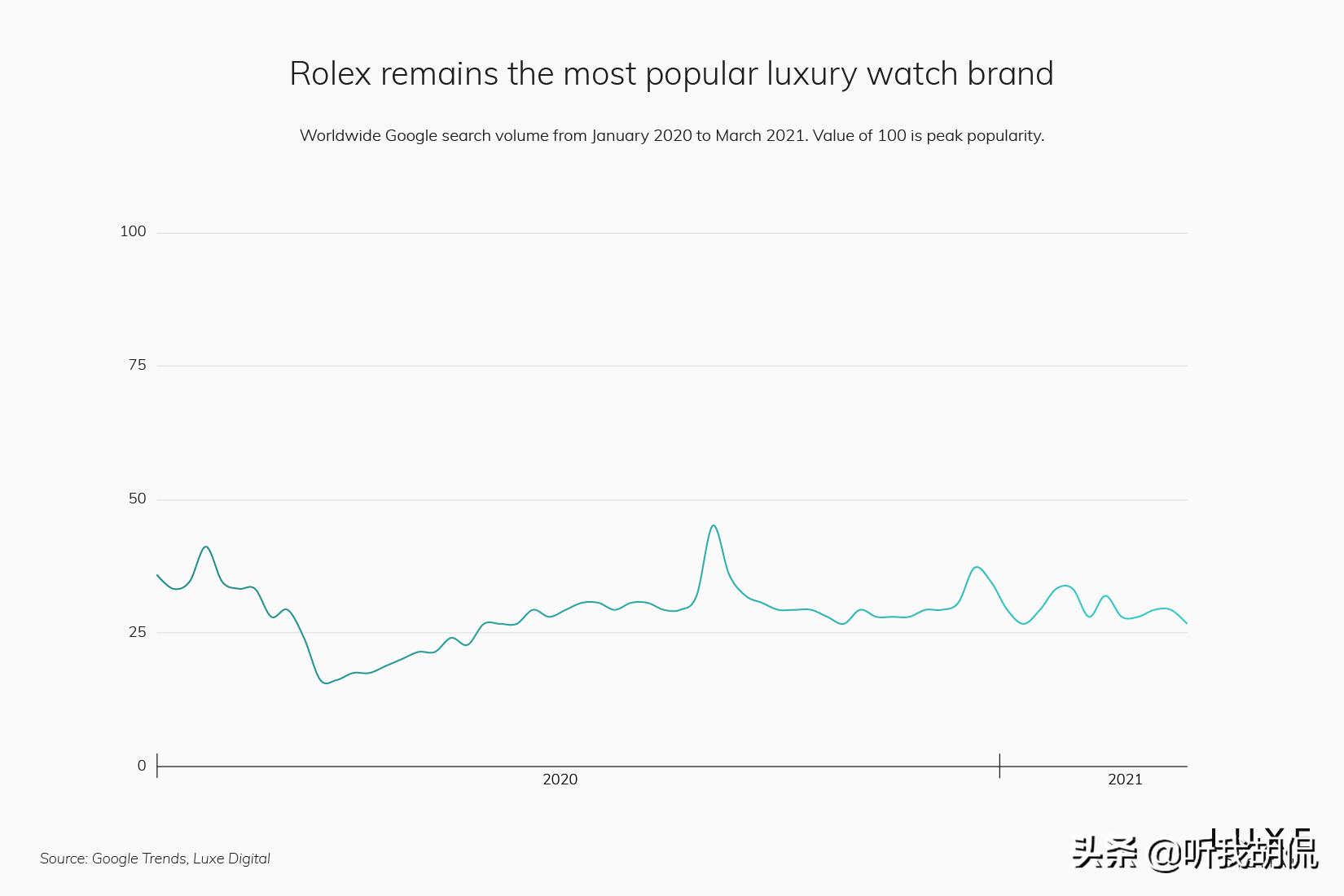 2023年最受欢迎奢侈品品牌,2022全球十大最有价值奢侈品牌