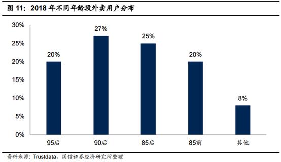 食品消费行业报告,2021食品饮料行业白皮书巨量引擎