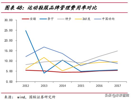 运动服饰行业分析怎么写,运动服饰品牌发展趋势图