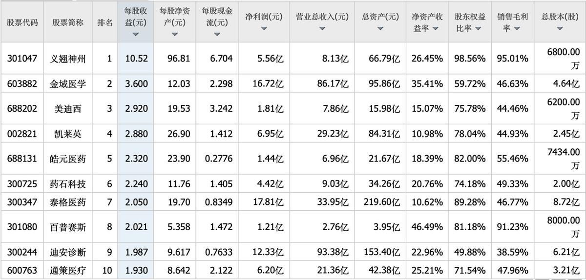 泰格医药经济环境分析,泰格医药最新分析