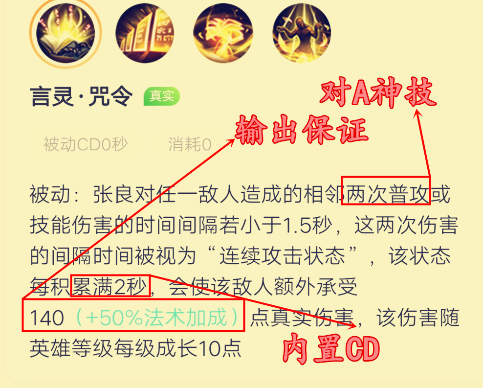 王者荣耀张良辅助战力算什么分路,王者荣耀辅助张良的出装攻略