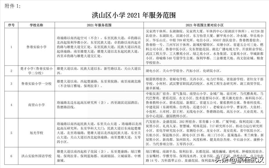 捡漏低于市场价15万名校双学区,抄底优质房产