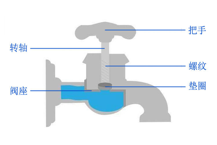 水龙头漏水原因及解决方法大揭秘,水龙头一直漏水怎么解决
