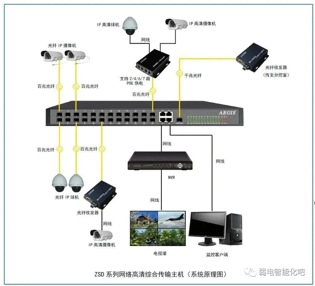 大型网络故障维修,网络故障排除十大思路