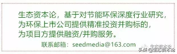 三维丝今日行情,三维丝环保股份有限公司