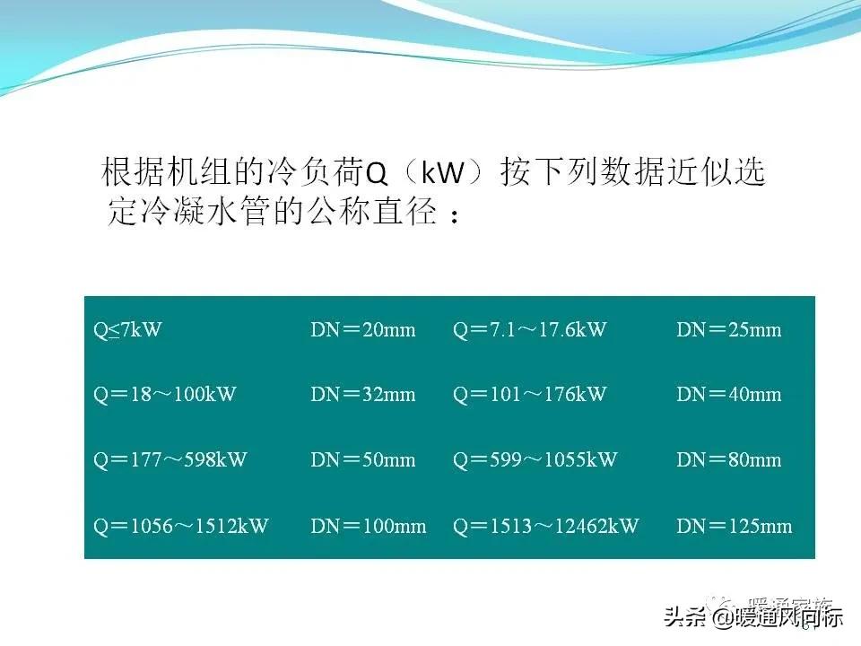 中央空调一拖5布线图解,中央空调的五个模式图解