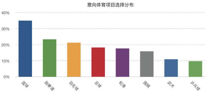 适合孩子的体育项目,10岁孩子适合学什么体育项目