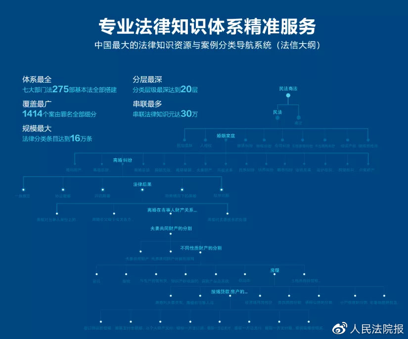 法信权限,法信高级权限和基础权限的区别