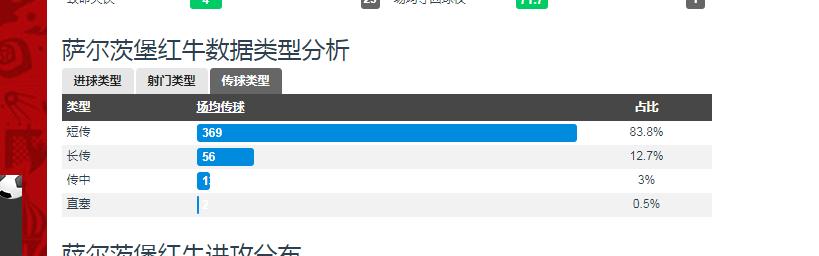 萨尔茨堡红牛阵容,萨尔茨堡红牛深度解析