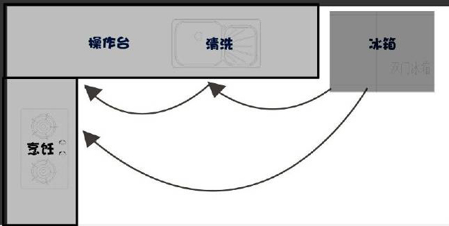 厨房锅具收纳墙上,锅具收纳小妙招废物利用