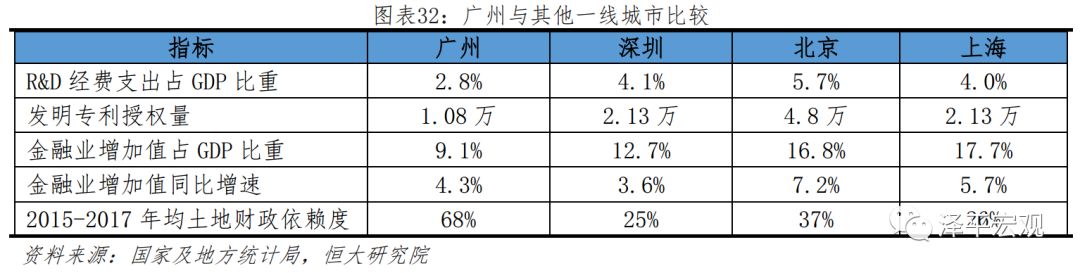 2019中国十大gdp城市,中国最具发展潜力城市排行榜