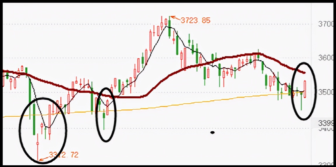 大盘说人话，牛股说白话，聪明散户却认为k线1+1≠2，难怪炒股亏