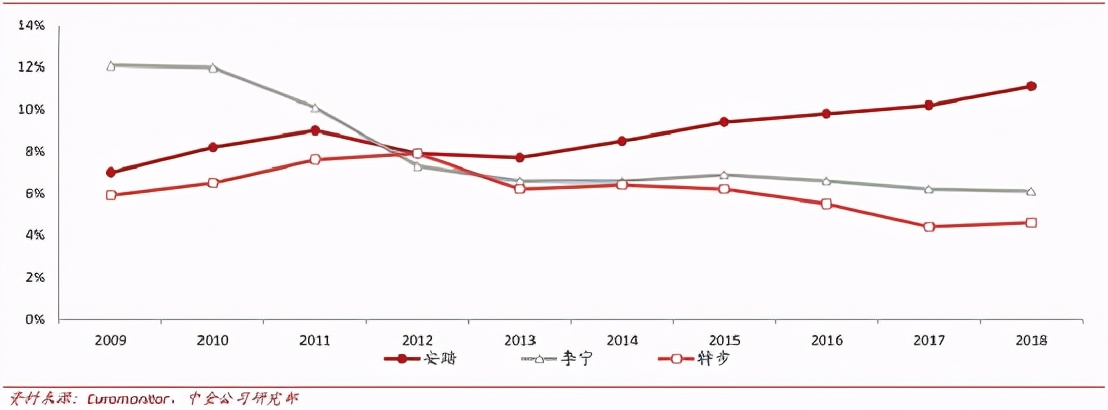 “爱国莆田鞋”的真相：它吃的是李宁、安踏们的血馒头