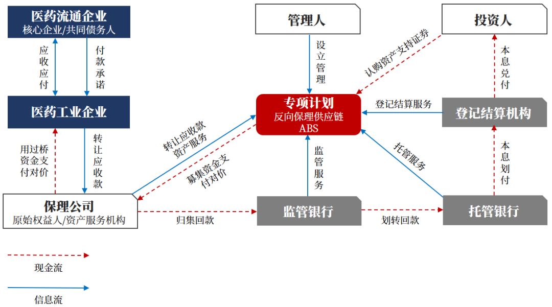 一文读懂双创债,中国医药健康领域融资