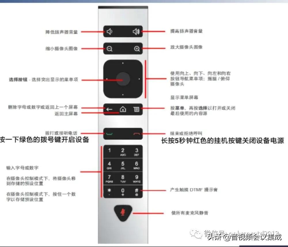 宝利通group310画面设置,宝利通视频设备使用教程