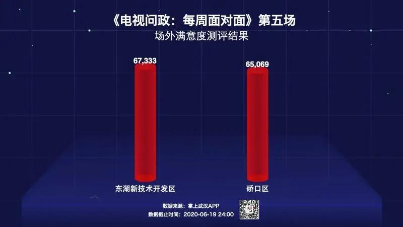 武汉电视问政现场整改,武汉电视问政江岸政务中心