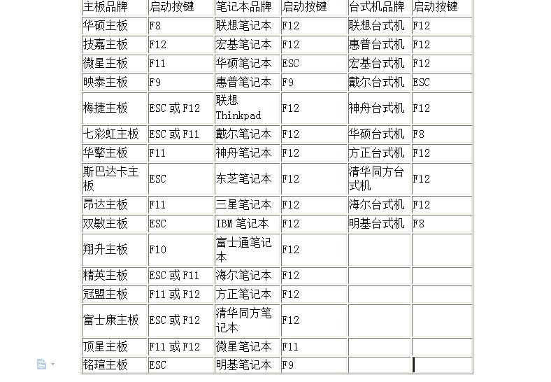 u盘重装电脑系统全过程,联想电脑u盘重装系统教程图解