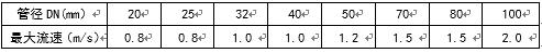 空调水系统流速计算,空调水系统水管流速规范