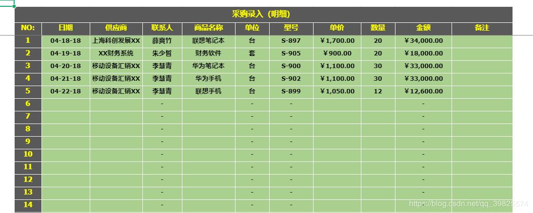 excel仓库进销存模板,进销存excel表格图片