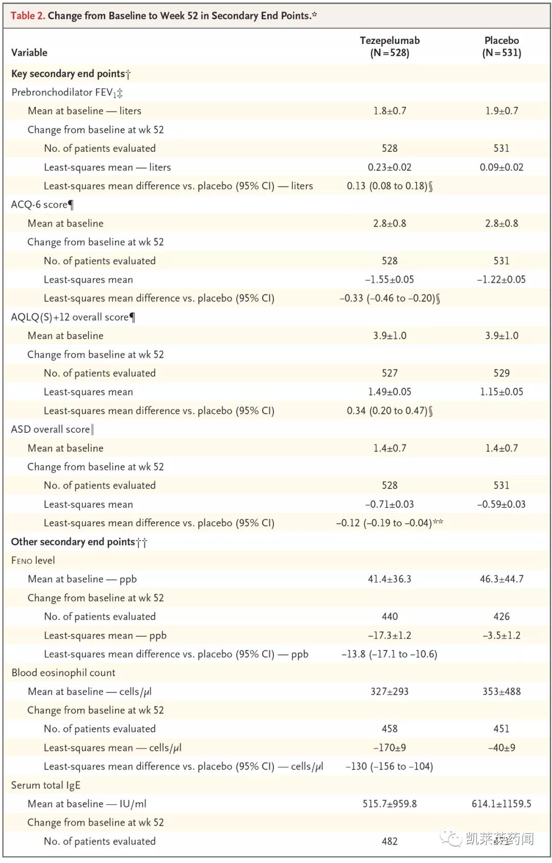 tslp是什么,tslp哮喘新药